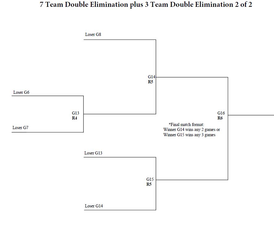 Team bracket nine single elimination 9 Team